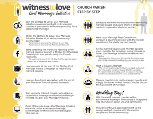 witness to love church parish step by step